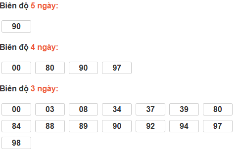 Bảng cầu lô động đài Phú Yên