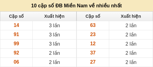 dacbiet-venhieu screenshot