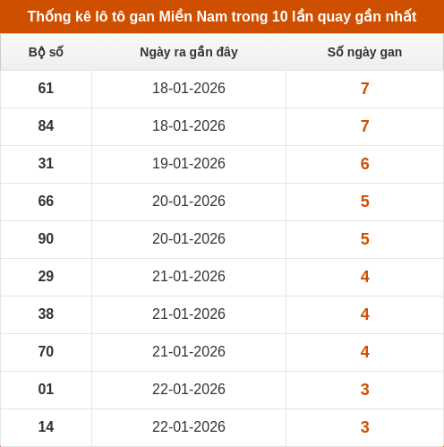 lotogan-region screenshot