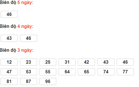 Bảng cầu lô động đài Cà Mau Bảng cầu lô động đài Cà Mau