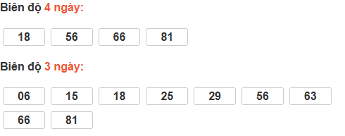 Bảng cầu lô động đài Đồng Tháp Bảng cầu lô động đài Đồng Tháp