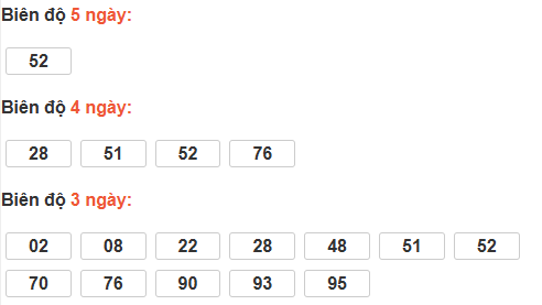 Bảng cầu lô động đài TP Hồ Chí Minh Bảng cầu lô động đài TP Hồ Chí Minh