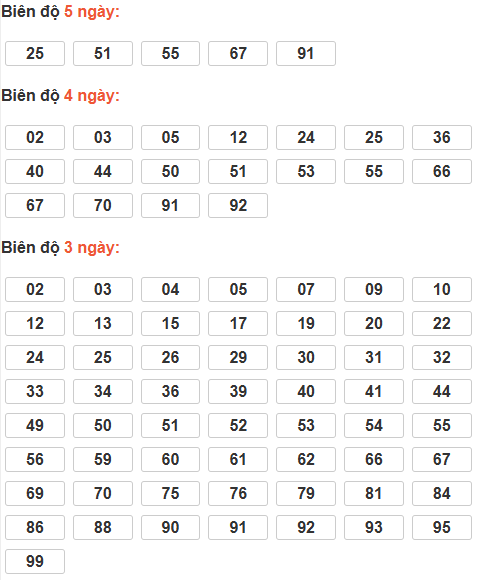 Cầu lô tô động chạy 5 ngày qua