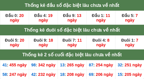 dauduoi-lauchuave screenshot