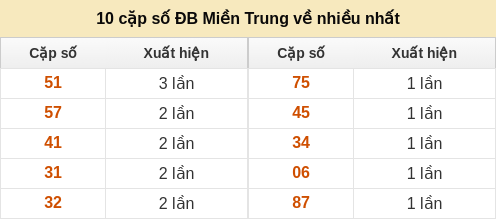 dacbiet-venhieu screenshot