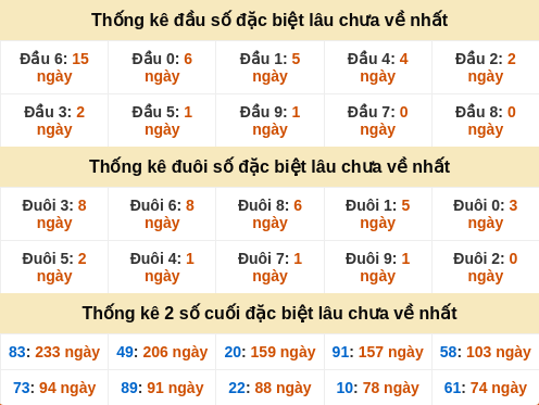 dauduoi-lauchuave screenshot