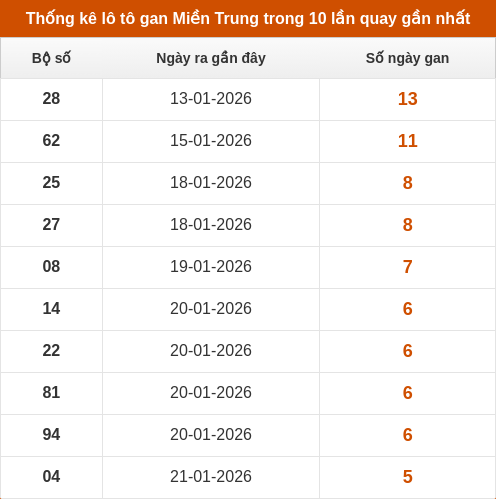 lotogan-region screenshot