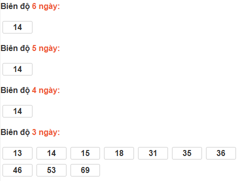 Bảng cầu lô động đài Đà Nẵng Bảng cầu lô động đài Đà Nẵng