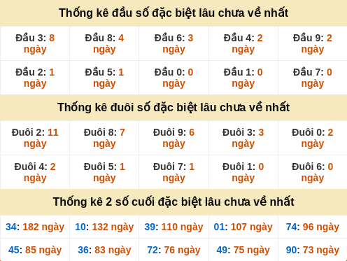 dauduoi-lauchuave screenshot