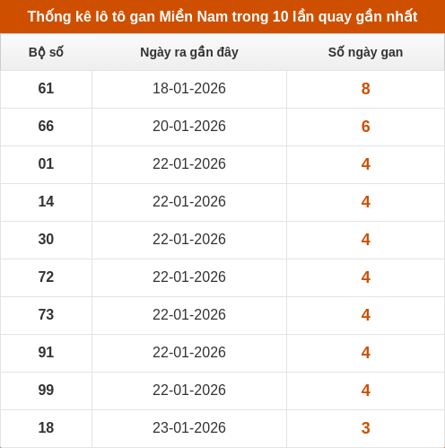 lotogan-region screenshot