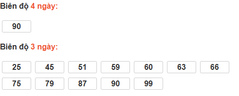 Bảng cầu lô động đài Đà Lạt