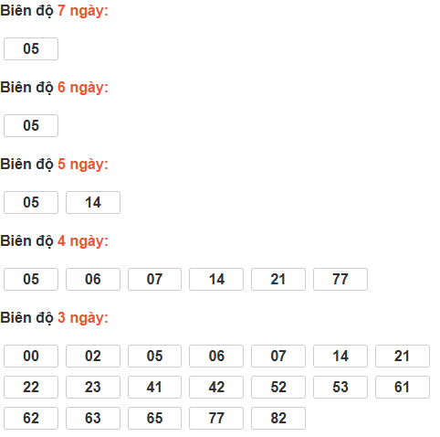 Bảng cầu lô động đài Kiên Giang