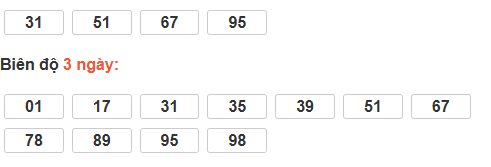 Bảng cầu lô động đài Tiền Giang
