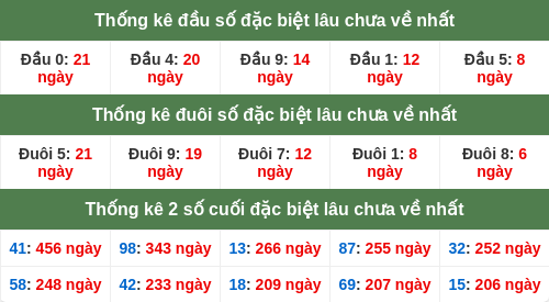 dauduoi-lauchuave screenshot