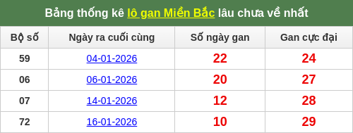 lotogan-region screenshot