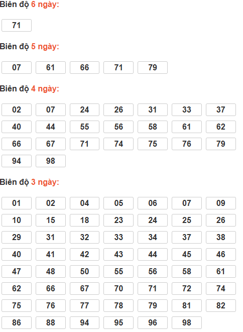 Cầu lô tô động chạy 6 ngày qua