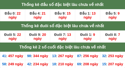 dauduoi-lauchuave screenshot