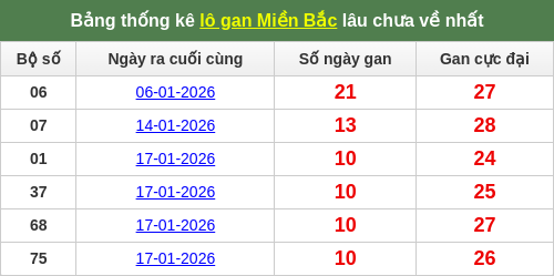 lotogan-region screenshot