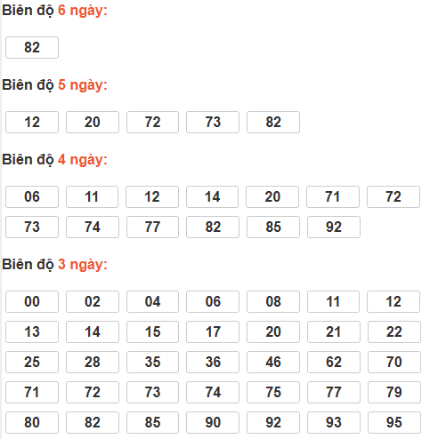 Cầu lô tô động chạy 6 ngày qua