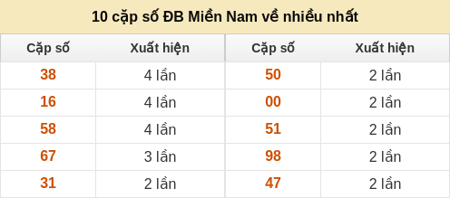 dacbiet-venhieu screenshot