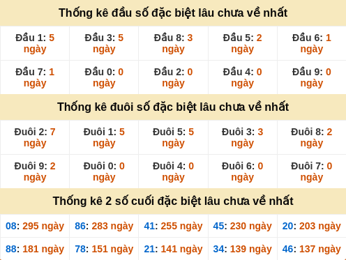 dauduoi-lauchuave screenshot