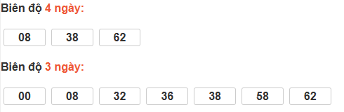 Bảng cầu lô động đài Bình Phước