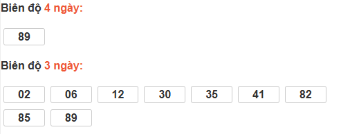 Bảng cầu lô động đài Hậu Giang