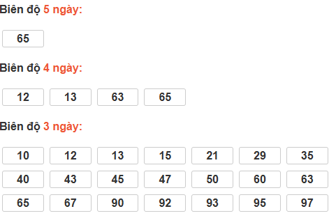 Bảng cầu lô động đài Long An