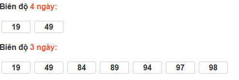Bảng cầu lô động đài Khánh Hòa