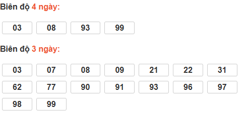 Bảng cầu lô động đài Kon Tum