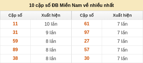 dacbiet-venhieu screenshot
