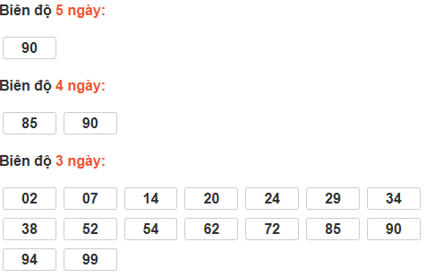 Bảng cầu lô động đài Bạc Liêu