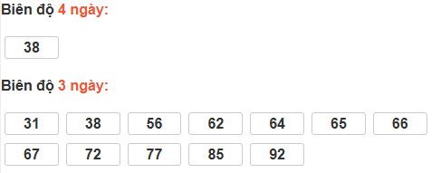 Bảng cầu lô động đài VT