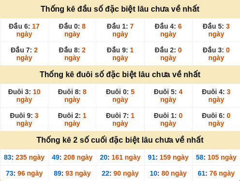 dauduoi-lauchuave screenshot