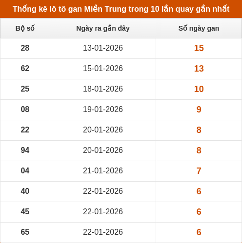 lotogan-region screenshot