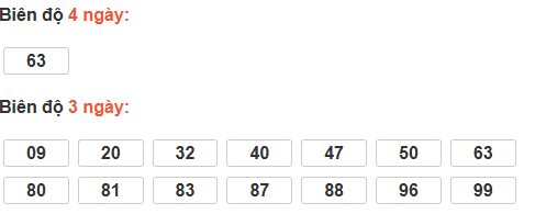 Bảng cầu lô động đài Đắc Lắc Bảng cầu lô động đài Đắc Lắc