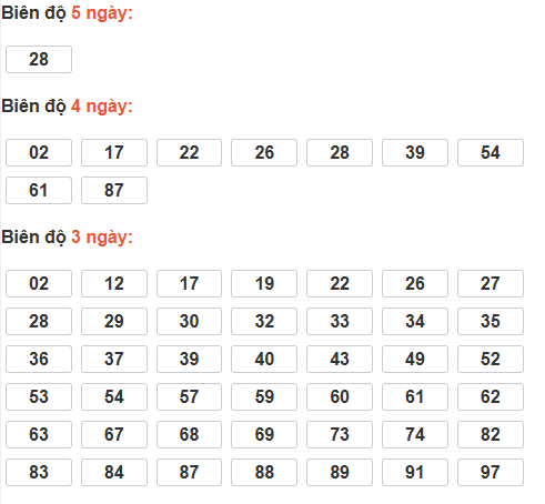 Cầu lô tô động chạy 5 ngày qua