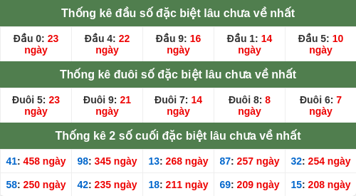 dauduoi-lauchuave screenshot