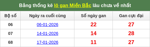 lotogan-region screenshot