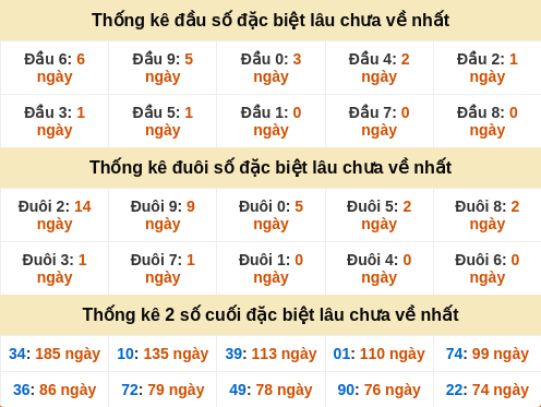 dauduoi-lauchuave screenshot