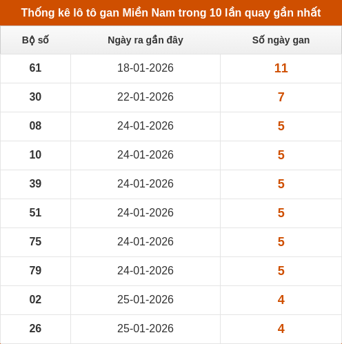 lotogan-region screenshot