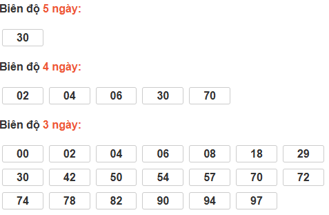 Bảng cầu lô động đài Cần Thơ Bảng cầu lô động đài Cần Thơ