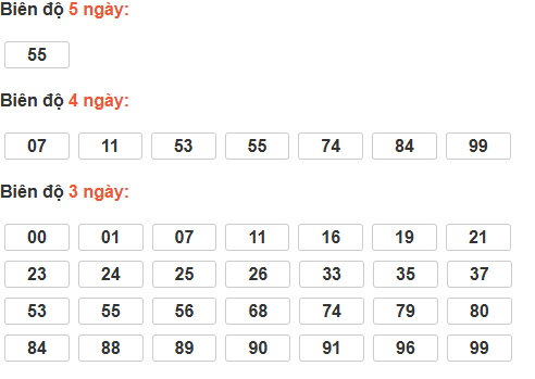 Bảng cầu lô động đài Đồng Nai Bảng cầu lô động đài Đồng Nai