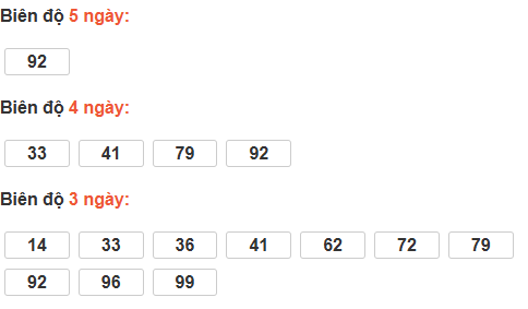 Bảng cầu lô động đài Sóc Trăng Bảng cầu lô động đài Sóc Trăng