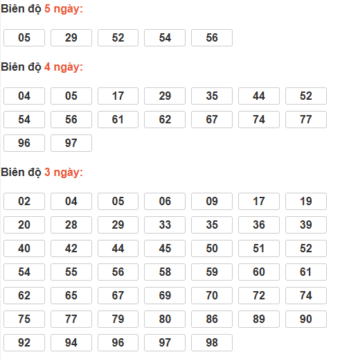 Cầu lô tô động chạy 5 ngày qua
