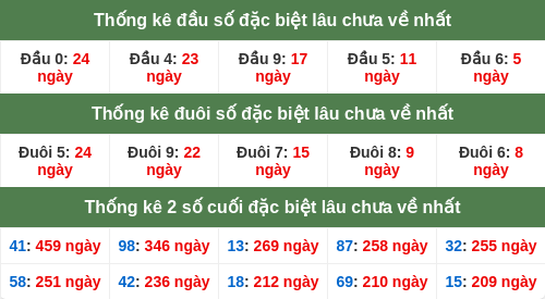 dauduoi-lauchuave screenshot