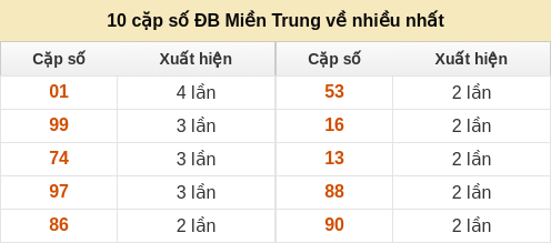 dacbiet-venhieu screenshot