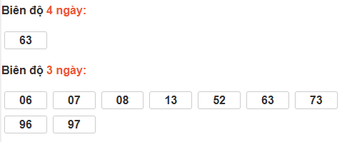 Bảng cầu lô động đài Đà Nẵng