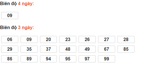 Bảng cầu lô động đài Đắc Nông