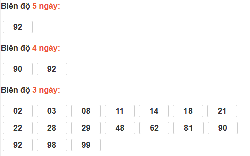 Bảng cầu lô động đài Quảng Ngãi